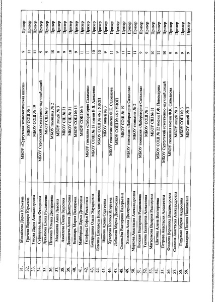 Файл:Приказ ДО АГ Итоги олимпиады по ФК.pdf
