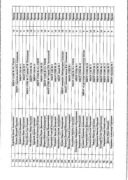Файл:Приказ ДО АГ Итоги олимпиады по ФК.pdf
