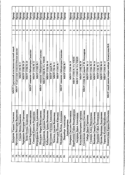 Файл:Приказ ДО АГ Итоги олимпиады по ФК.pdf