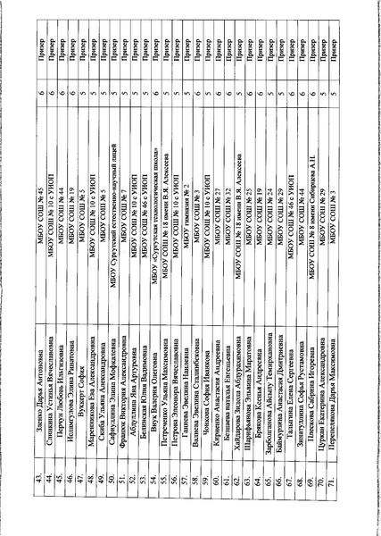 Файл:Приказ ДО АГ Итоги олимпиады по ФК.pdf