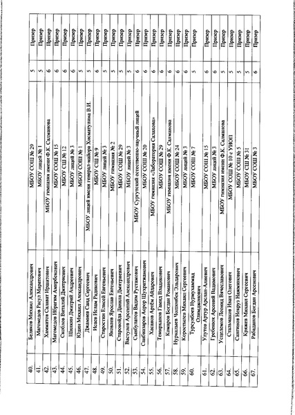 Файл:Приказ ДО АГ Итоги олимпиады по ФК.pdf