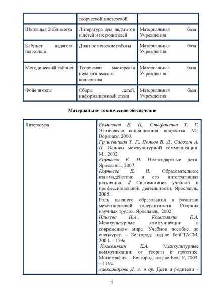 Файл:Программа МБОУ НШ № 40 Ценности которым нет цены.pdf
