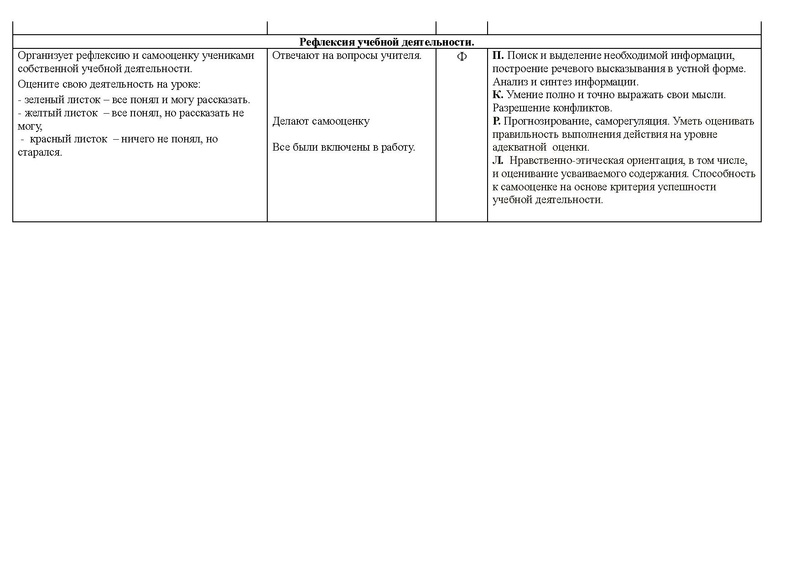 Файл:Технологическая карта урока.pdf