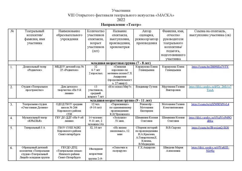 Файл:УЧАСТНИКИ МАСКА 2022 ТЕАТР, ОРИГИНАЛЬНЫЙ ЖАНР на сайт.pdf