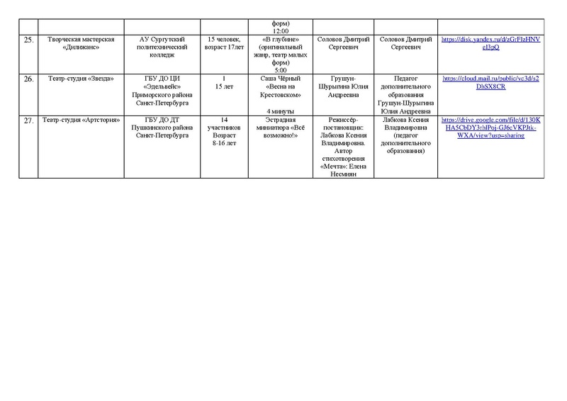 Файл:УЧАСТНИКИ МАСКА 2022 ТЕАТР, ОРИГИНАЛЬНЫЙ ЖАНР на сайт.pdf