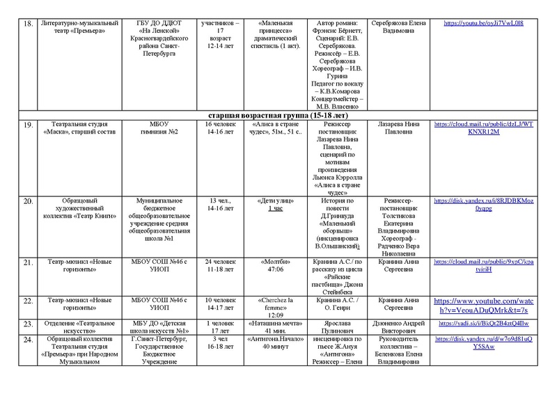 Файл:УЧАСТНИКИ МАСКА 2022 ТЕАТР, ОРИГИНАЛЬНЫЙ ЖАНР на сайт.pdf