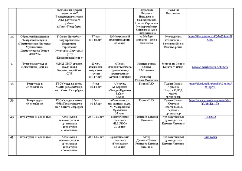 Файл:УЧАСТНИКИ МАСКА 2022 ТЕАТР, ОРИГИНАЛЬНЫЙ ЖАНР на сайт.pdf
