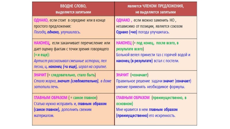 Файл:1 Консультация по подготовке к ЕГЭ. Пунктуация.pdf