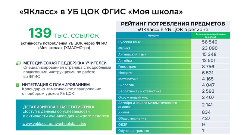 Файл:30.09 ЯКласс Цифровые компетенции педагога в эпоху ИИ.pdf