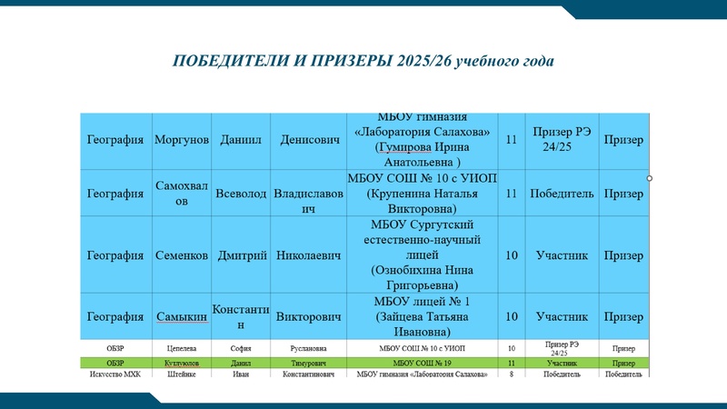 Файл:Заседание 4 от 22.04.2026.pdf