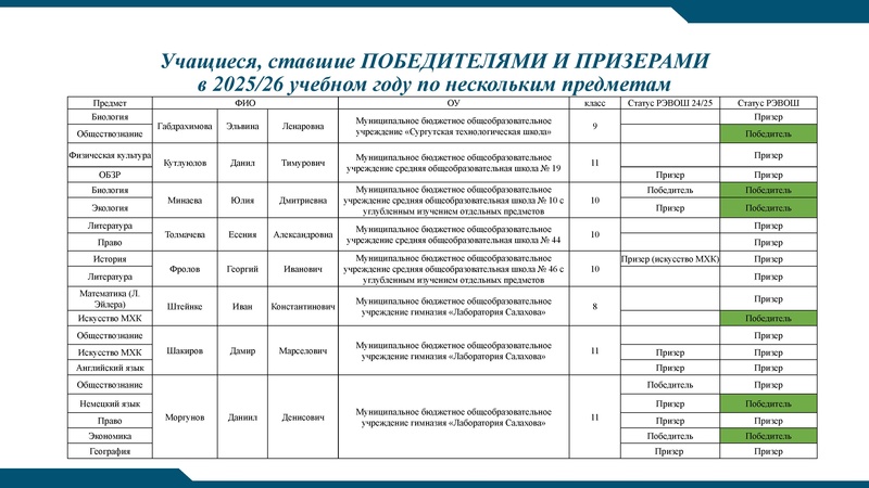 Файл:Заседание 4 от 22.04.2026.pdf