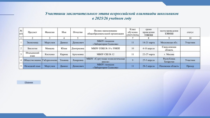 Файл:Заседание 4 от 22.04.2026.pdf