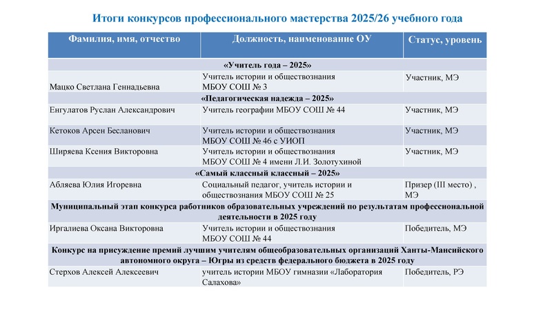Файл:Заседание 4 от 22.04.2026.pdf