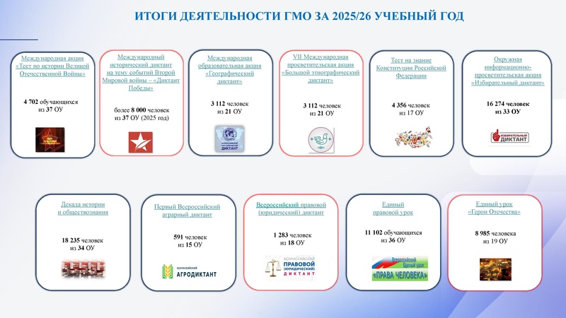 Файл:Заседание 4 от 22.04.2026.pdf