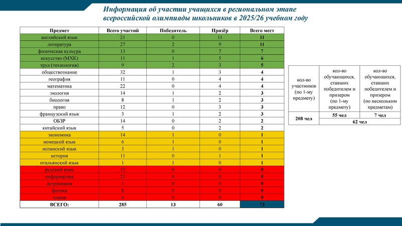 Файл:Заседание 4 от 22.04.2026.pdf
