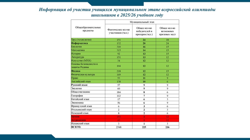 Файл:Заседание 4 от 22.04.2026.pdf