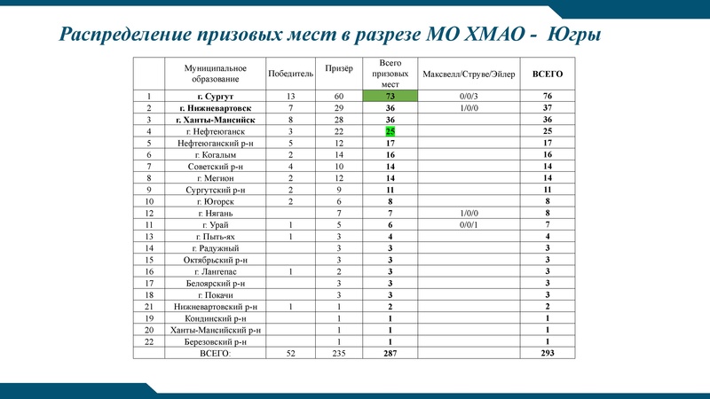 Файл:Заседание 4 от 22.04.2026.pdf
