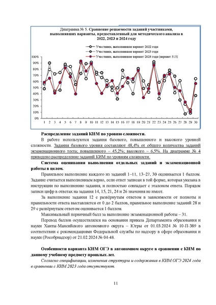 Файл:МР 9 География 2024.pdf
