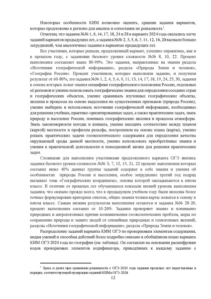 Файл:МР 9 География 2024.pdf