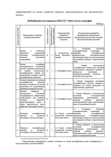 Файл:МР 9 География 2024.pdf