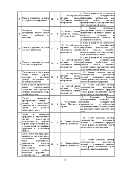 Файл:МР 9 География 2024.pdf