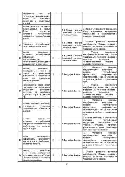 Файл:МР 9 География 2024.pdf