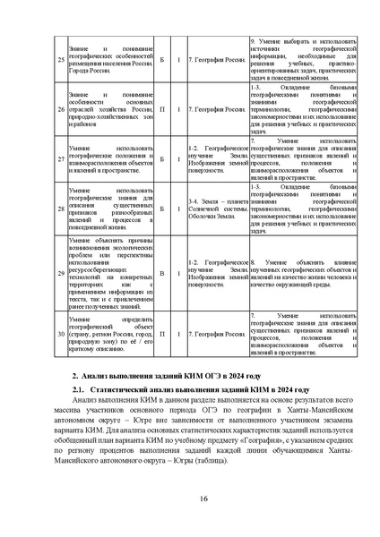 Файл:МР 9 География 2024.pdf