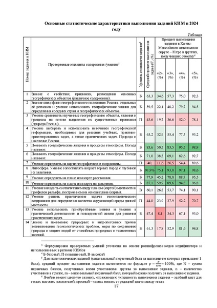 Файл:МР 9 География 2024.pdf