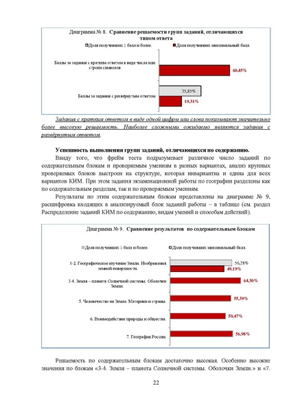 Файл:МР 9 География 2024.pdf