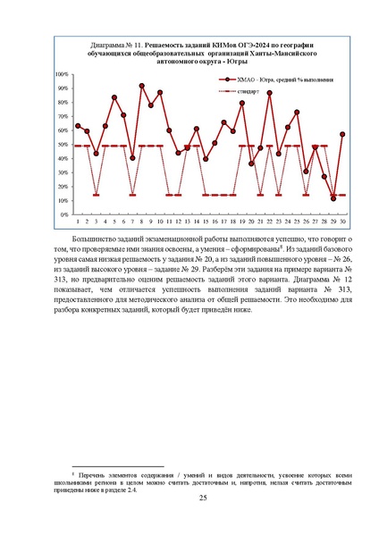 Файл:МР 9 География 2024.pdf