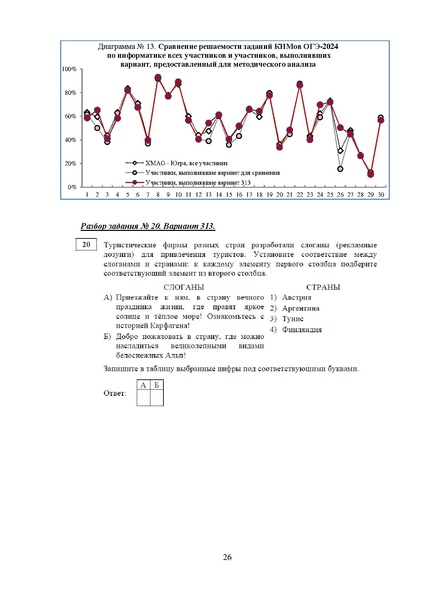 Файл:МР 9 География 2024.pdf