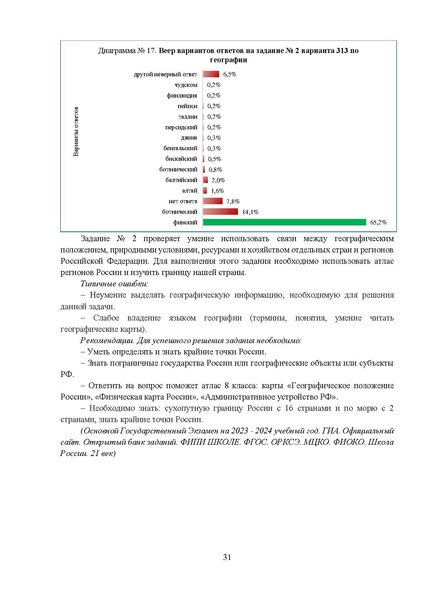 Файл:МР 9 География 2024.pdf