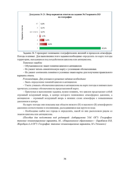 Файл:МР 9 География 2024.pdf