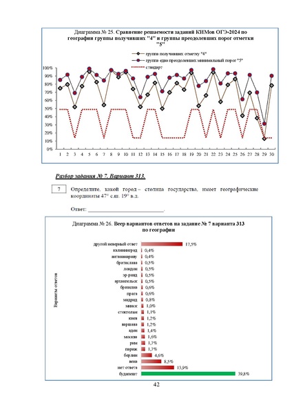 Файл:МР 9 География 2024.pdf