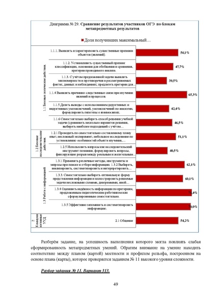 Файл:МР 9 География 2024.pdf