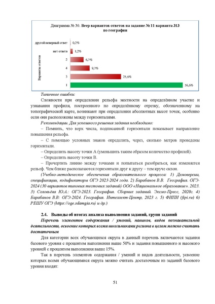 Файл:МР 9 География 2024.pdf