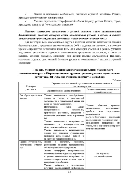 Файл:МР 9 География 2024.pdf