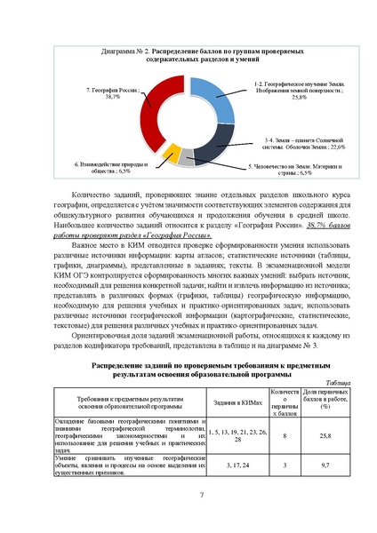 Файл:МР 9 География 2024.pdf