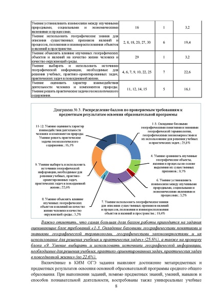 Файл:МР 9 География 2024.pdf