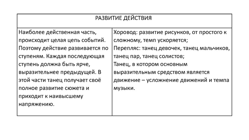 Файл:Особенности постановки детского танца. Афанасьева Л.И. МБОУ Прогимназия.pdf