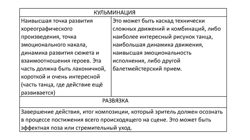 Файл:Особенности постановки детского танца. Афанасьева Л.И. МБОУ Прогимназия.pdf