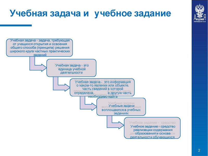 Файл:Особенности учебных задач.pdf
