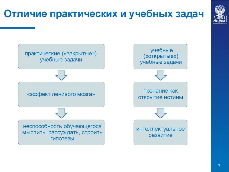 Файл:Особенности учебных задач.pdf