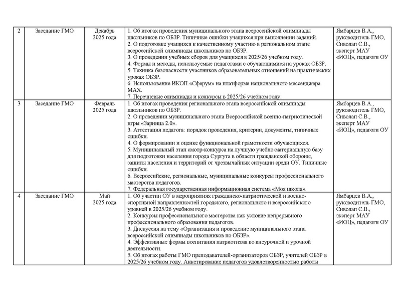 Файл:План ГМО учителей ОБЗР 2025-26.pdf