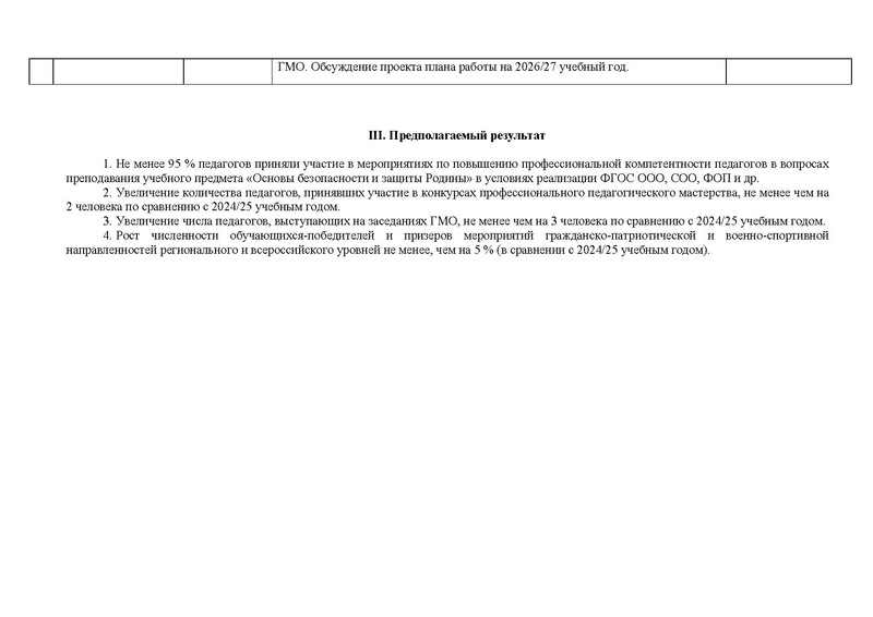 Файл:План ГМО учителей ОБЗР 2025-26.pdf