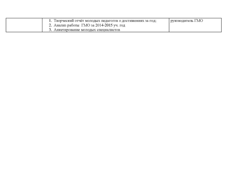 Файл:План работы МС на 2014-2015 г.pdf