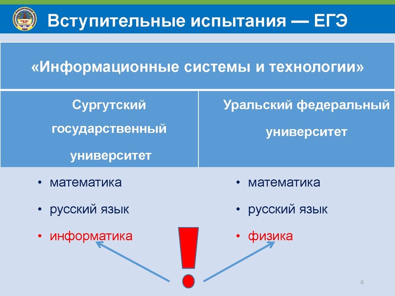 Файл:СурГУ. Особенности поступления. Онлайн.pdf