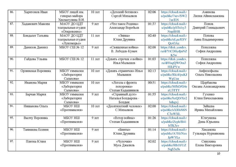 Файл:Участники конкурса ВОВ 25 на сайт.pdf