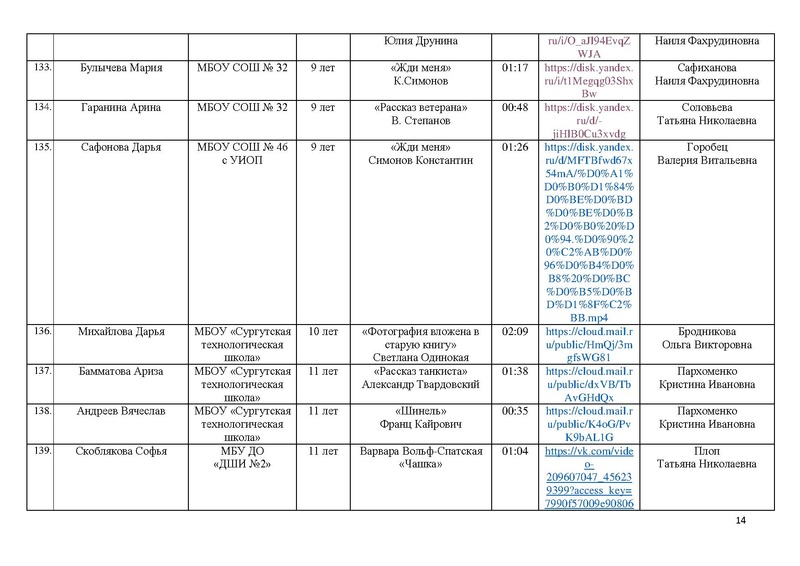 Файл:Участники конкурса ВОВ 25 на сайт.pdf