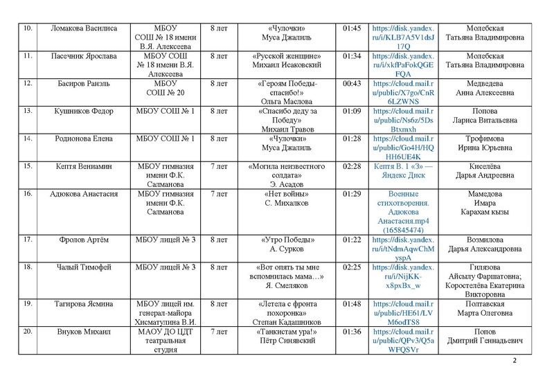 Файл:Участники конкурса ВОВ 25 на сайт.pdf